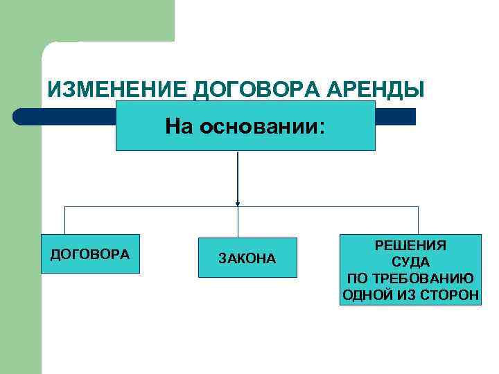 ИЗМЕНЕНИЕ ДОГОВОРА АРЕНДЫ  На основании:      РЕШЕНИЯ ДОГОВОРА 