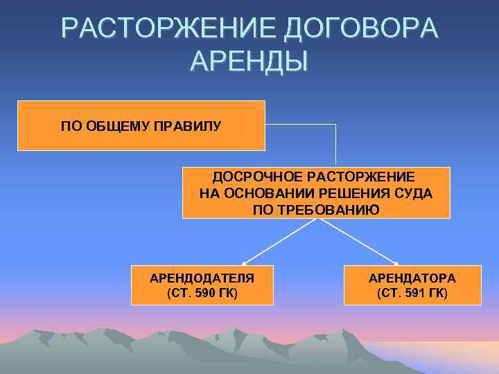 РАСТОРЖЕНИЕ ДОГОВОРА  АРЕНДЫ ПО ОБЩЕМУ ПРАВИЛУ    ДОСРОЧНОЕ РАСТОРЖЕНИЕ  