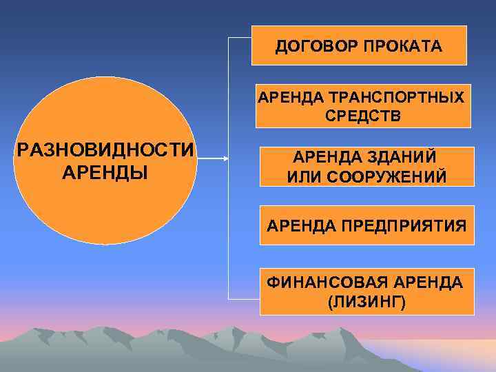 Договор аренды предприятия презентация