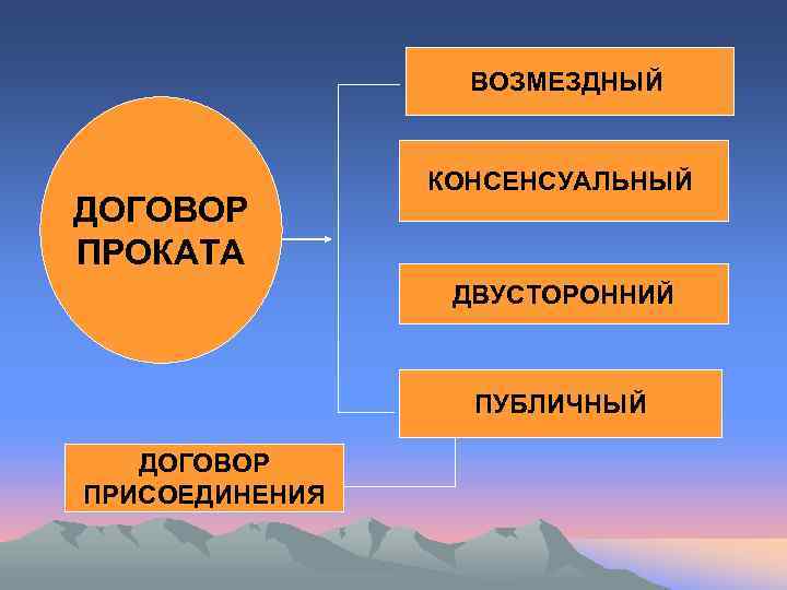 Договор проката презентация