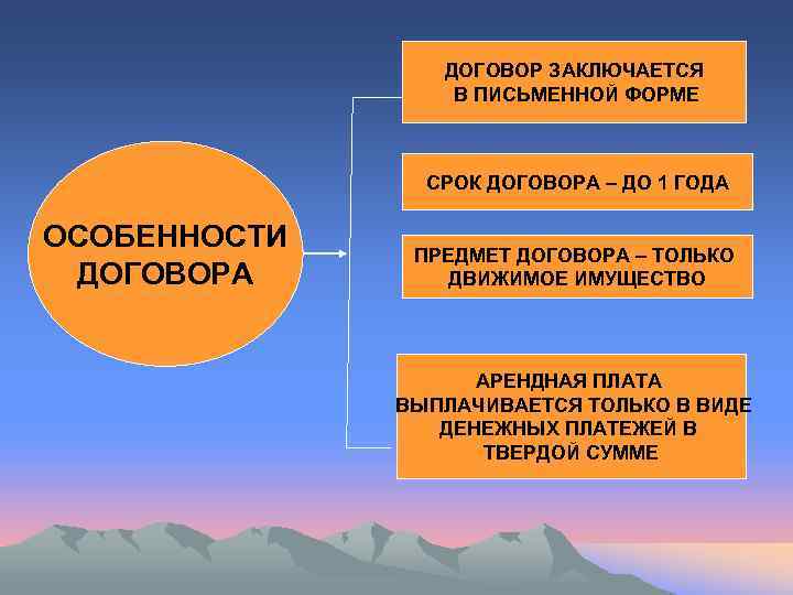    ДОГОВОР ЗАКЛЮЧАЕТСЯ    В ПИСЬМЕННОЙ ФОРМЕ   