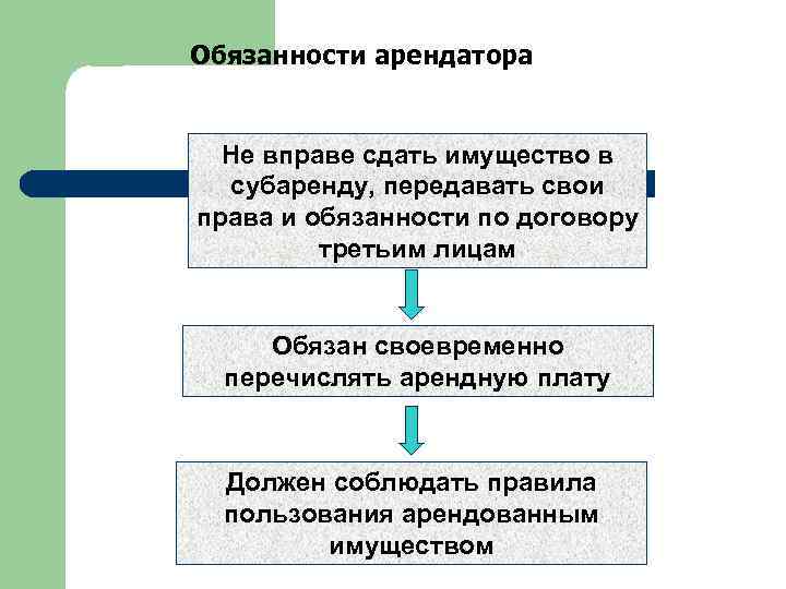 Ответственность арендатора