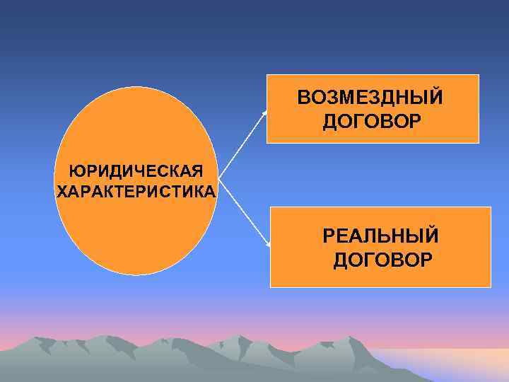    ВОЗМЕЗДНЫЙ    ДОГОВОР  ЮРИДИЧЕСКАЯ ХАРАКТЕРИСТИКА   