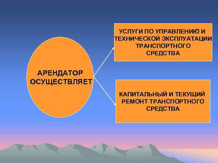     УСЛУГИ ПО УПРАВЛЕНИЮ И    ТЕХНИЧЕСКОЙ ЭКСПЛУАТАЦИИ 