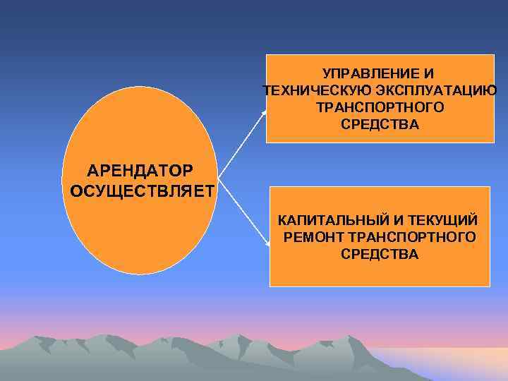      УПРАВЛЕНИЕ И    ТЕХНИЧЕСКУЮ ЭКСПЛУАТАЦИЮ  