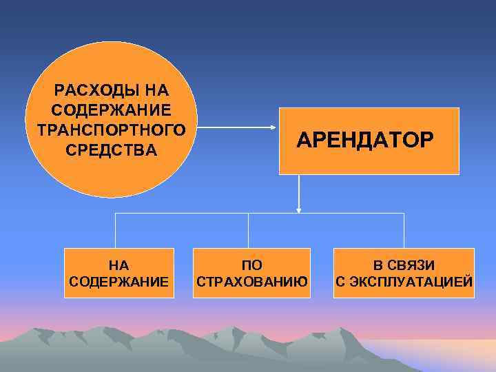  РАСХОДЫ НА СОДЕРЖАНИЕ ТРАНСПОРТНОГО  СРЕДСТВА   АРЕНДАТОР  НА  