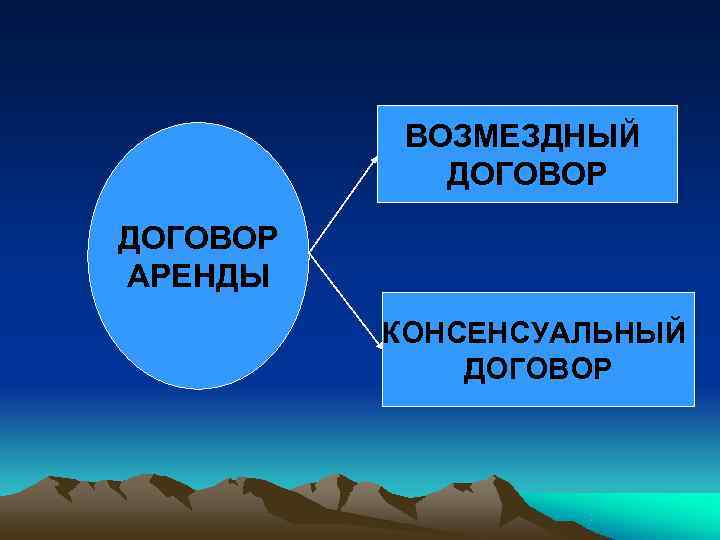   ВОЗМЕЗДНЫЙ   ДОГОВОР АРЕНДЫ  КОНСЕНСУАЛЬНЫЙ    ДОГОВОР 