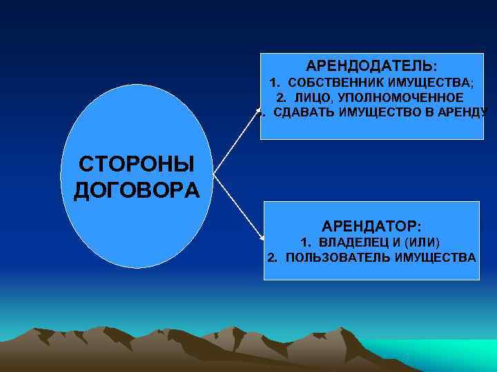    АРЕНДОДАТЕЛЬ:    1. СОБСТВЕННИК ИМУЩЕСТВА;    2.