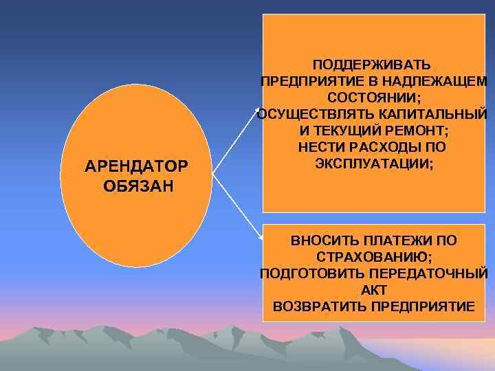    ПОДДЕРЖИВАТЬ   ПРЕДПРИЯТИЕ В НАДЛЕЖАЩЕМ     СОСТОЯНИИ;