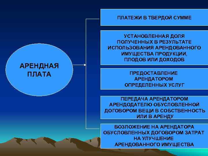     ПЛАТЕЖИ В ТВЕРДОЙ СУММЕ    УСТАНОВЛЕННАЯ ДОЛЯ 