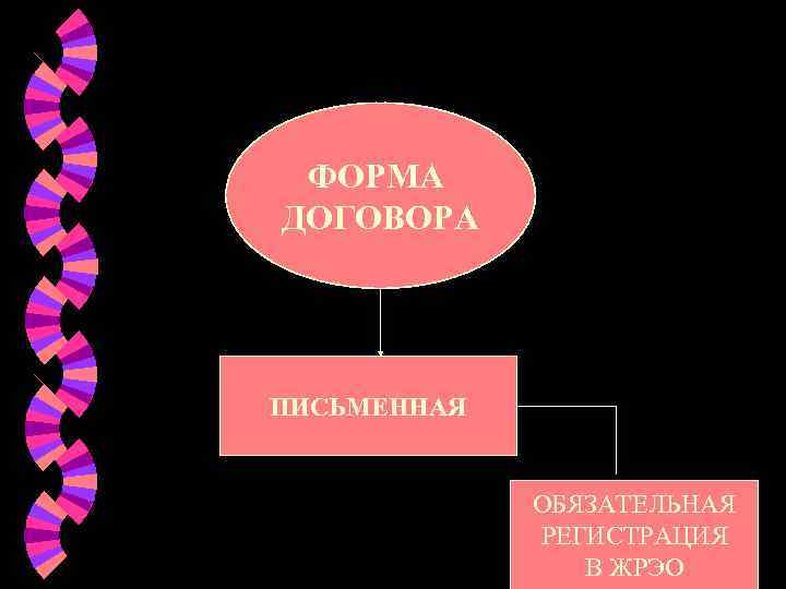  ФОРМА ДОГОВОРА ПИСЬМЕННАЯ    ОБЯЗАТЕЛЬНАЯ   РЕГИСТРАЦИЯ   В