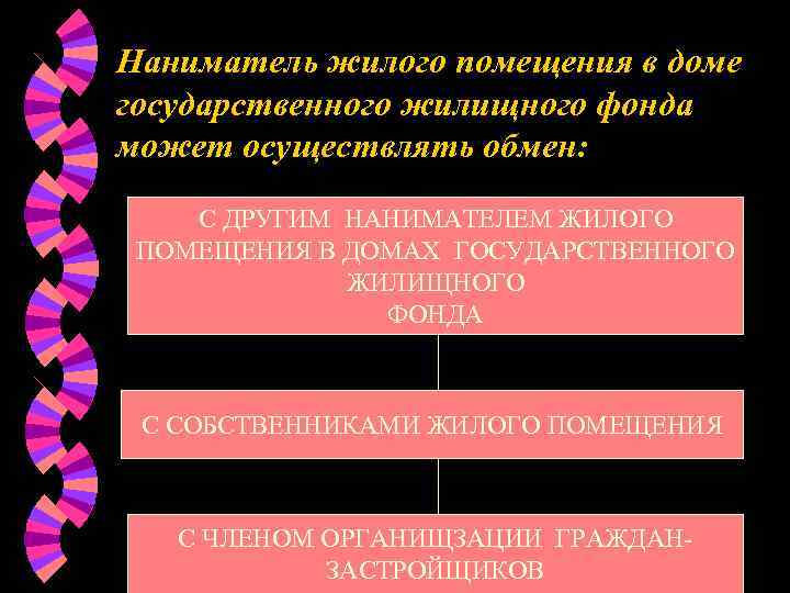 Наниматель жилого помещения в доме государственного жилищного фонда может осуществлять обмен:  С ДРУГИМ