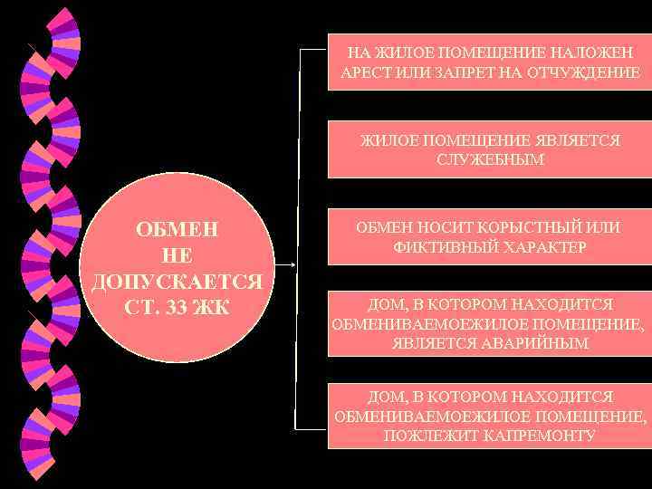     НА ЖИЛОЕ ПОМЕЩЕНИЕ НАЛОЖЕН    АРЕСТ ИЛИ ЗАПРЕТ