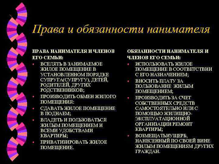 Права и обязанности нанимателя ПРАВА НАНИМАТЕЛЯ И ЧЛЕНОВ  ОБЯЗАННОСТИ НАНИМАТЕЛЯ И ЕГО СЕМЬИ: