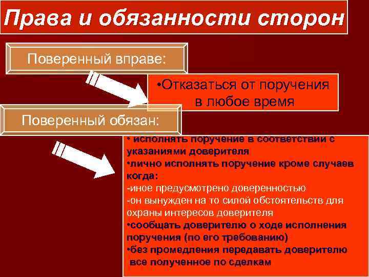 Права и обязанности сторон Поверенный вправе:     • Отказаться от поручения