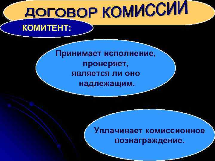 КОМИТЕНТ:   Принимает исполнение,   проверяет,  является ли оно  надлежащим.