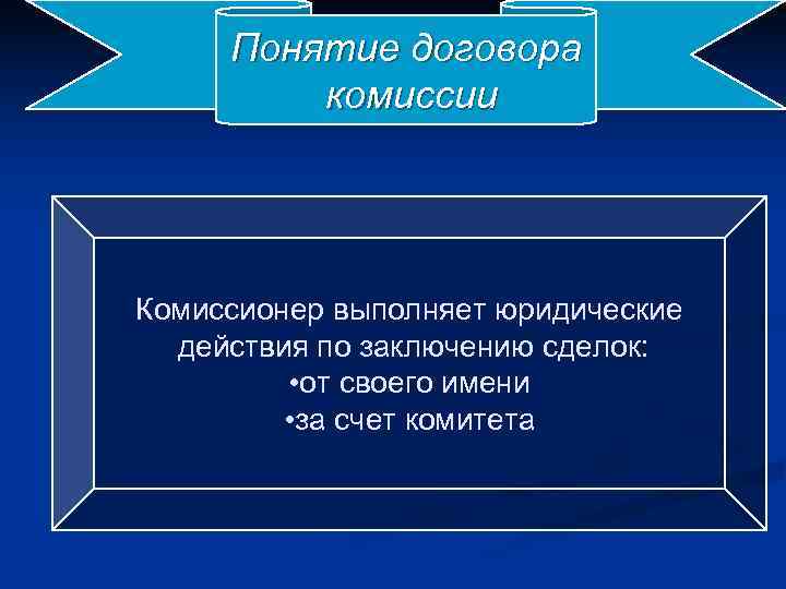  Понятие договора   комиссии Комиссионер выполняет юридические  действия по заключению сделок: