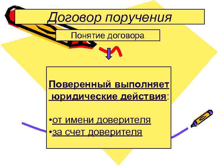 Договор поручения презентация