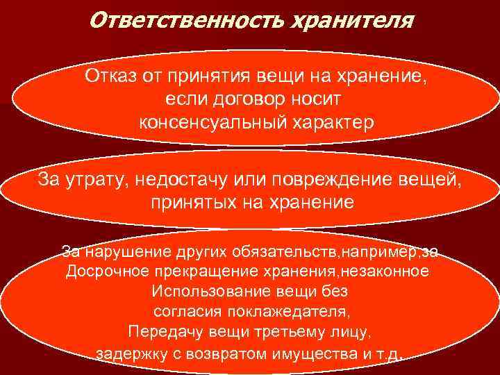 Ответственность хранителя Отказ от принятия вещи на хранение, если договор Ответственность хранителя Отказ от принятия вещи на хранение, если договор