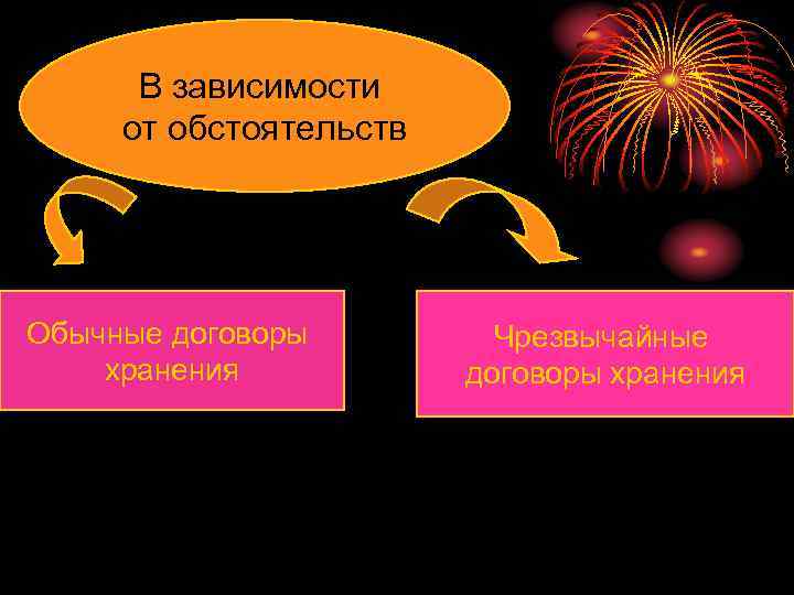 В зависимости от обстоятельств Обычные договоры Чрезвычайные хранения договоры хранения В зависимости от обстоятельств Обычные договоры Чрезвычайные хранения договоры хранения
