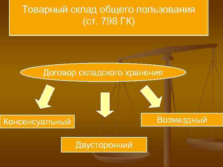 Товарный склад общего пользования (ст. 798 ГК) Товарный склад общего пользования (ст. 798 ГК)
