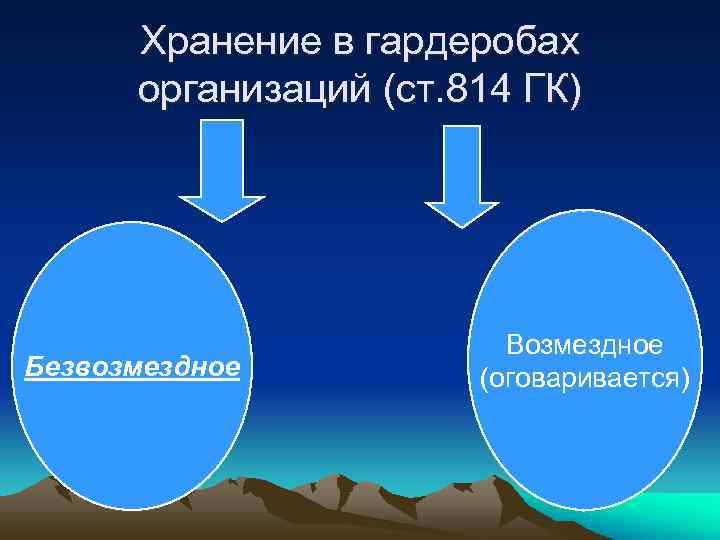 Договор хранения в гардеробе