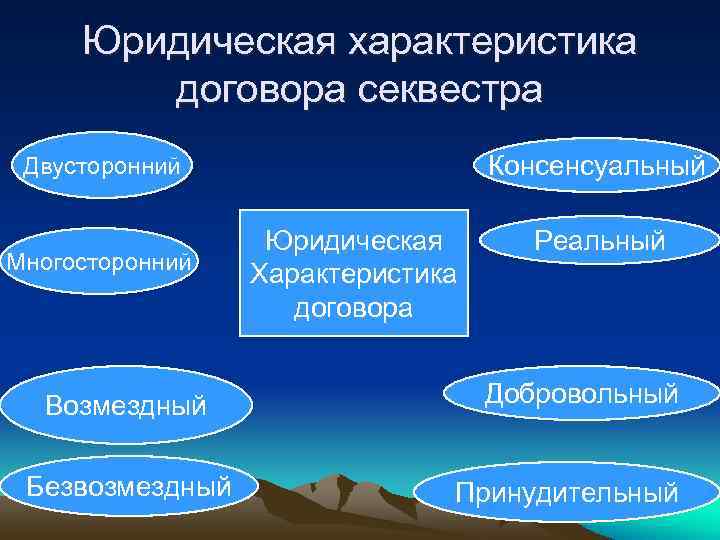 Существенные условия договора хранения. Правовая характеристика договора. Консенсуальный договор хранения. Юридическая характеристика договора. Секвестр договор хранения.