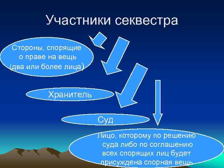 Участники секвестра Стороны, спорящие о праве на вещь (два или Участники секвестра Стороны, спорящие о праве на вещь (два или