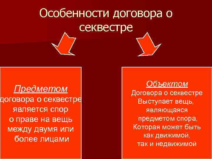 Особенности договора о секвестре Особенности договора о секвестре