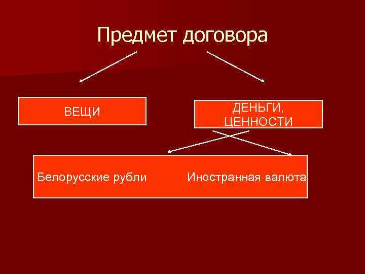 Предмет договора ВЕЩИ ДЕНЬГИ, Предмет договора ВЕЩИ ДЕНЬГИ,