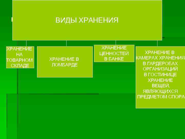ВИДЫ ДОГОВОРА ХРАНЕНИЯ ВИДЫ ХРАНЕНИЯ ХРАНЕНИЕ НА ЦЕННОСТЕЙ ХРАНЕНИЕ ВИДЫ ДОГОВОРА ХРАНЕНИЯ ВИДЫ ХРАНЕНИЯ ХРАНЕНИЕ НА ЦЕННОСТЕЙ ХРАНЕНИЕ