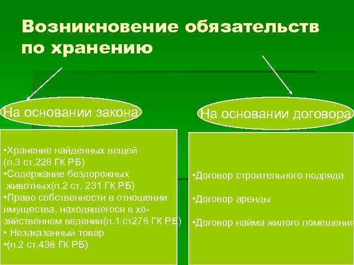 Возникновение обязательств по хранению На основании закона Возникновение обязательств по хранению На основании закона
