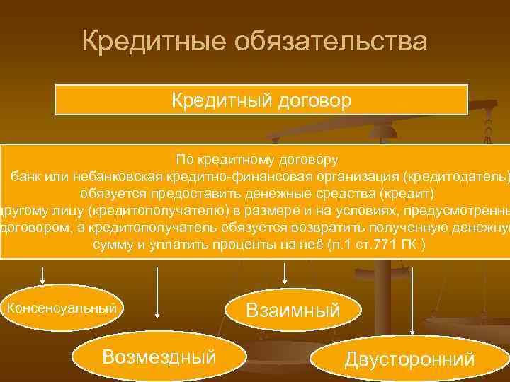 Кредитные и расчетные обязательства (гл. 42 -46 ГК