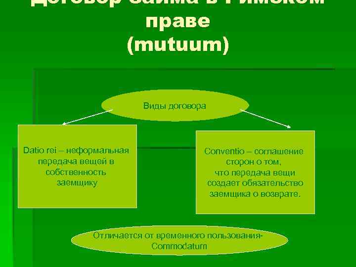  Договор займа в Римском  праве   (mutuum)    