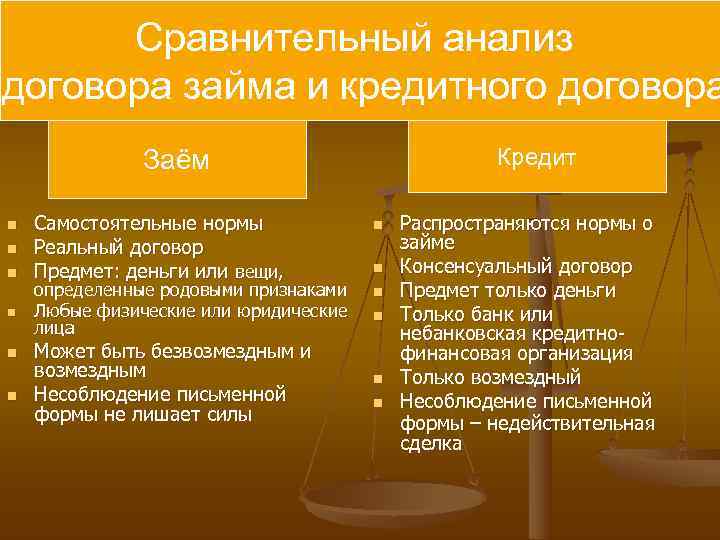  Сравнительный анализ договора займа и кредитного договора    Заём  