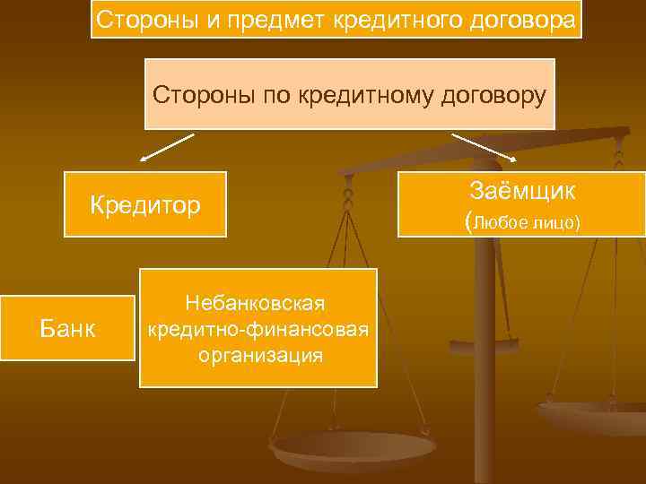   Стороны и предмет кредитного договора   Стороны по кредитному договору 