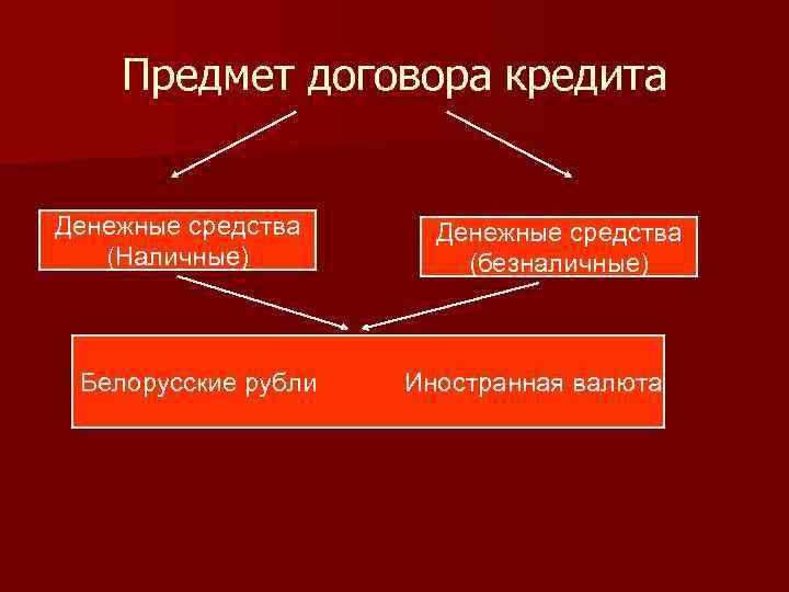   Предмет договора кредита  Денежные средства  (Наличные)  (безналичные) Белорусские рубли