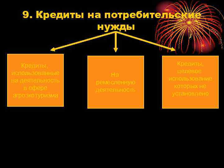   9. Кредиты на потребительские    нужды Кредиты,   