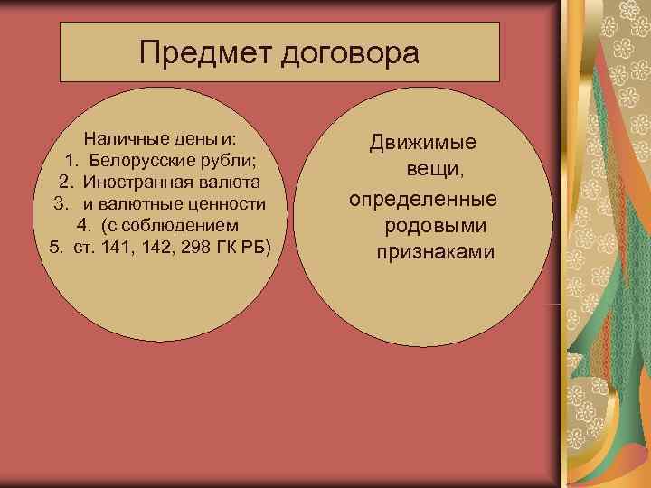    Предмет договора  Наличные деньги:  Движимые  1. Белорусские рубли;