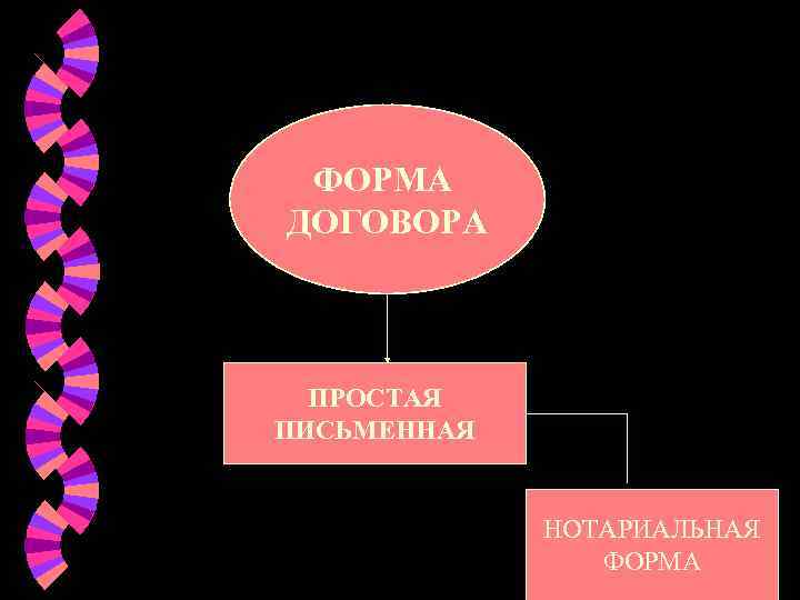  ФОРМА ДОГОВОРА ПРОСТАЯ ПИСЬМЕННАЯ    НОТАРИАЛЬНАЯ   ФОРМА 