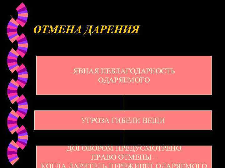 Отмена дарения. Случаи отмены дарения. Отмена дарения ГК. Причины аннулирования дарения. Особенности отмены дарения..