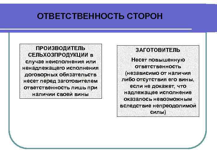 Виды ответственности договор. Права и обязанности производителя по договору контрактации. Ответственность сторон по договору контрактации. Обязанности по договору контрактации. Договор контрактации права и обязанности сторон.