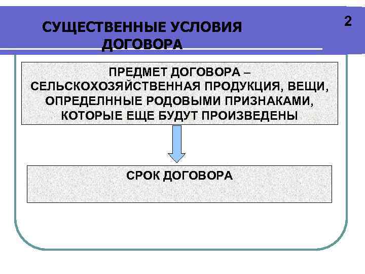 Существенными условиями договора являются