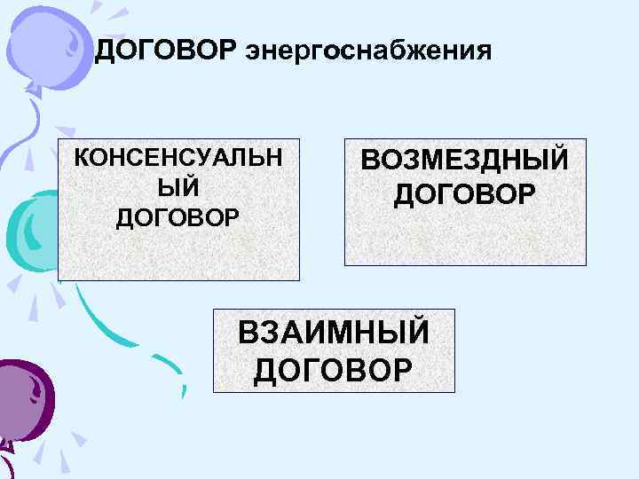 Договор энергоснабжения презентация