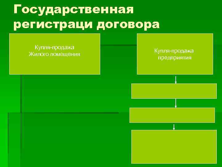 Государственная регистраци договора  Купля-продажа  Жилого помещения    предприятия 
