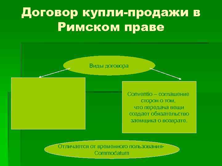 Виды купли