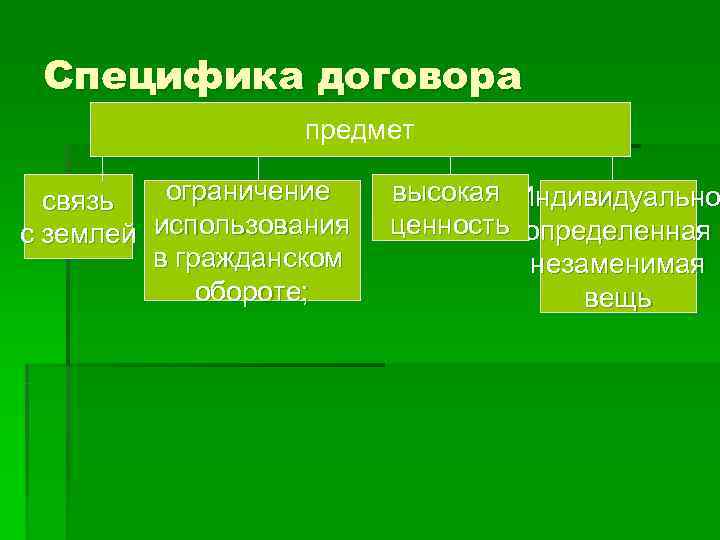  Специфика договора    предмет  связь  ограничение  высокая Индивидуально