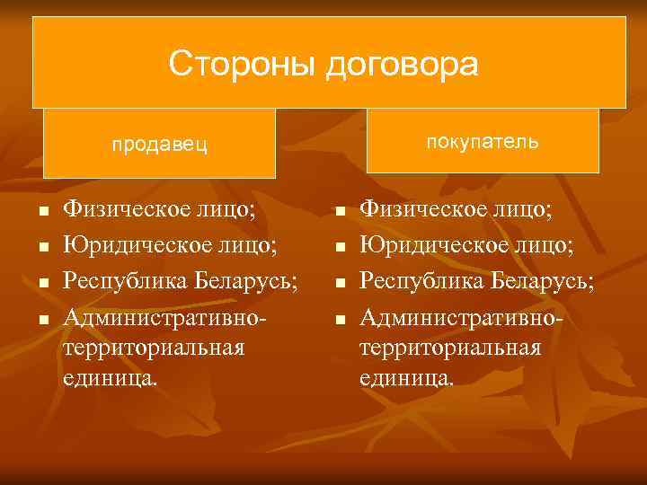   Стороны договора   продавец    покупатель  n 