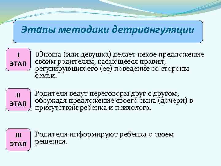  Этапы методики детриангуляции  I  Юноша (или девушка) делает некое предложение ЭТАП