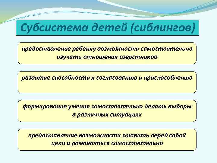 Субсистема детей (сиблингов) предоставление ребенку возможности самостоятельно  изучать отношения сверстников  развитие способности